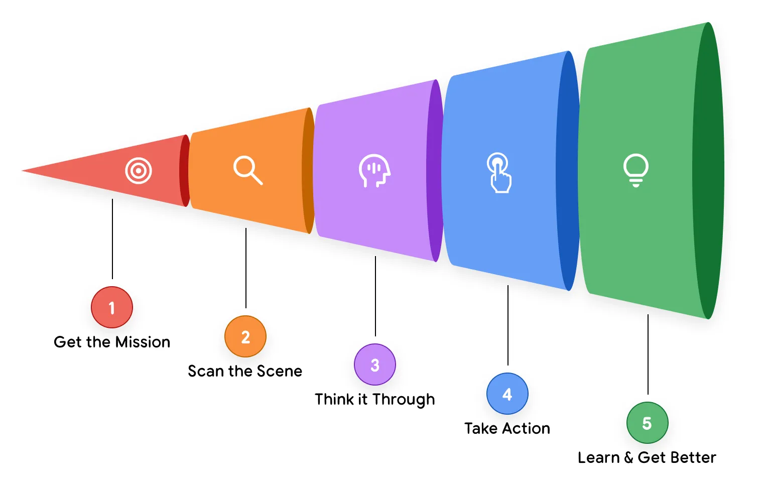 Agent AI问题解决流程